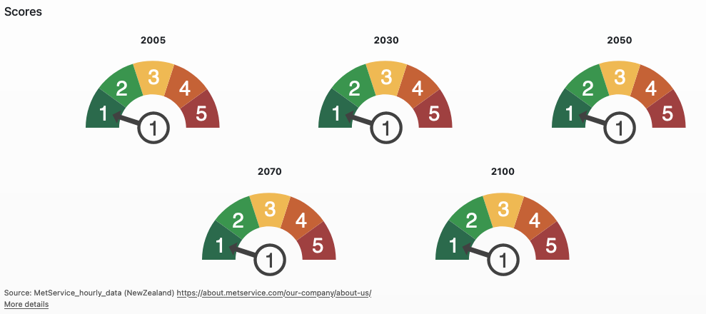 viewing-results-risk-scores.png